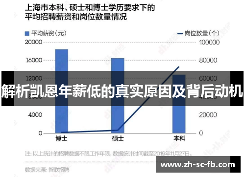 解析凯恩年薪低的真实原因及背后动机