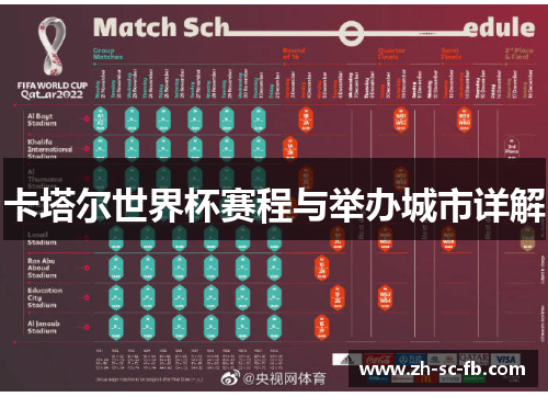 卡塔尔世界杯赛程与举办城市详解