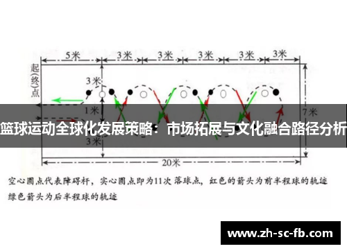 篮球运动全球化发展策略：市场拓展与文化融合路径分析