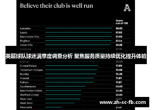 英超球队球迷满意度调查分析 聚焦服务质量持续优化提升体验