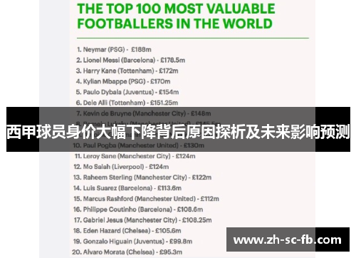 西甲球员身价大幅下降背后原因探析及未来影响预测