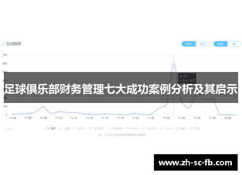 足球俱乐部财务管理七大成功案例分析及其启示 足球俱乐部财务管理七大成功案例分析及其启示