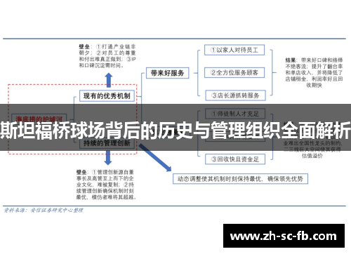 斯坦福桥球场背后的历史与管理组织全面解析
