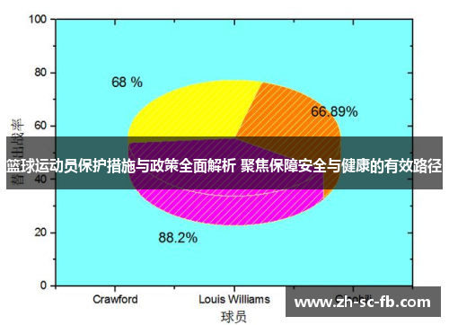 篮球运动员保护措施与政策全面解析 聚焦保障安全与健康的有效路径