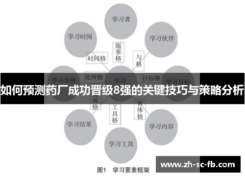 如何预测药厂成功晋级8强的关键技巧与策略分析
