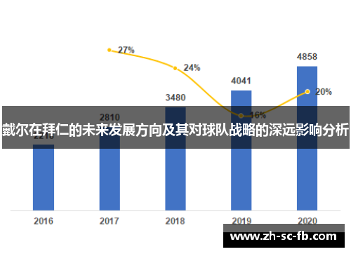 戴尔在拜仁的未来发展方向及其对球队战略的深远影响分析