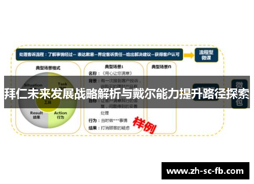 拜仁未来发展战略解析与戴尔能力提升路径探索