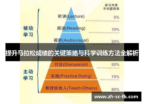 提升马拉松成绩的关键策略与科学训练方法全解析