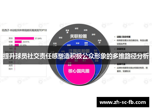 提升球员社交责任感塑造积极公众形象的多维路径分析