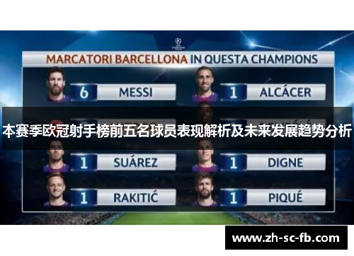 本赛季欧冠射手榜前五名球员表现解析及未来发展趋势分析