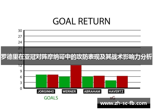 罗德里在亚冠对阵摩纳哥中的攻防表现及其战术影响力分析