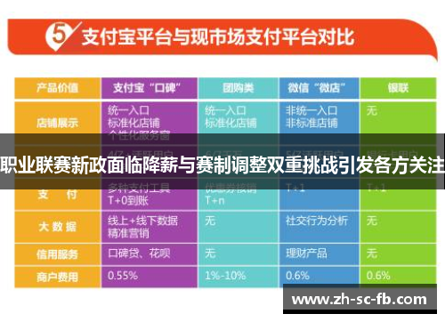 职业联赛新政面临降薪与赛制调整双重挑战引发各方关注 职业联赛新政面临降薪与赛制调整双重挑战引发各方关注
