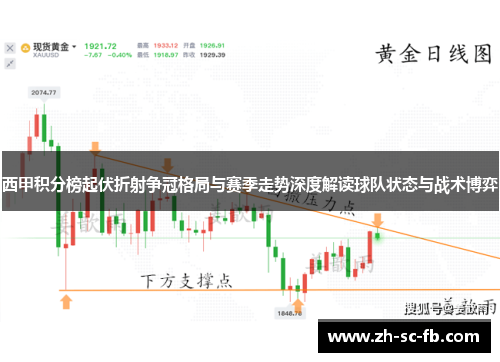 西甲积分榜起伏折射争冠格局与赛季走势深度解读球队状态与战术博弈