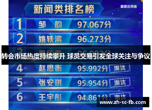 转会市场热度持续攀升 球员交易引发全球关注与争议