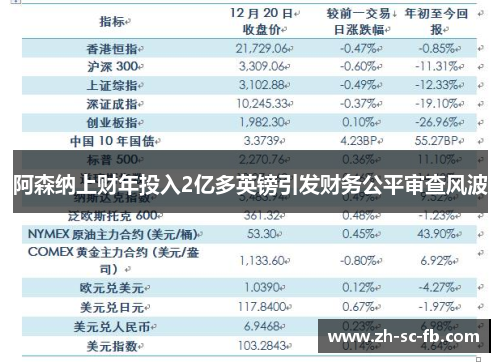 阿森纳上财年投入2亿多英镑引发财务公平审查风波