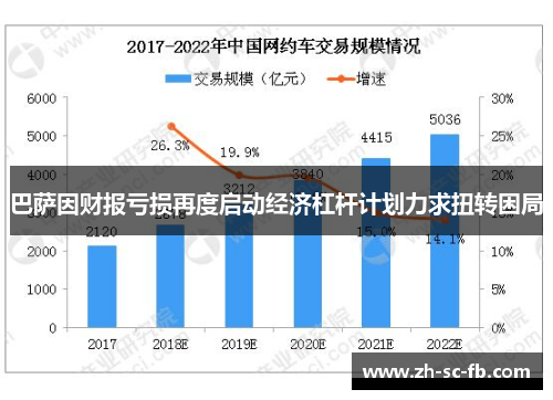 巴萨因财报亏损再度启动经济杠杆计划力求扭转困局 巴萨因财报亏损再度启动经济杠杆计划力求扭转困局